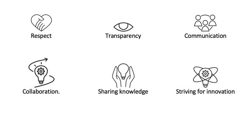 values ESG